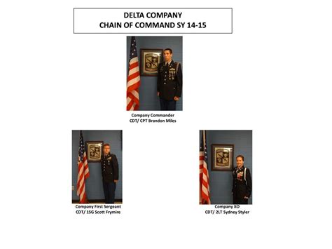 CDT to SGT to SGT .